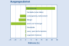 Balkendiagramm zeigt die Präferenz der Mehlbeere für Ausgangsgesteine.