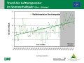 Grafik zu Messergebnissen der Waldklimastation Berchtesgaden.