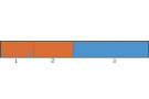Grafik mit orangenen und blauen Säulen zeigt die Genetische Unterschiede zwischen den Samenplantagen.
