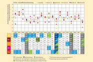 Komplexe Grafik, bestehend aus einem oberen Teil mit Koordinatensystem, darunter Tabelle. Alles bunt und farbig