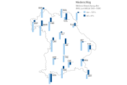 Bayernkarte mit den Niederschlagsmessungen von Juni und Juli in Balkendiagrammen
