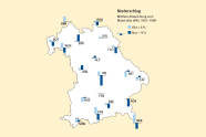 Grafik mit einer Darstellung von Bayern mit der prozentualen Abweichung des Niederschlags.