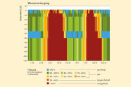 Grafik, die aus Balken besteht; frblich in grün, blau, rot, orange und gelb