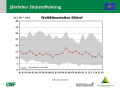 Grafik zu Messergebnissen der Waldklimastation Altdorf